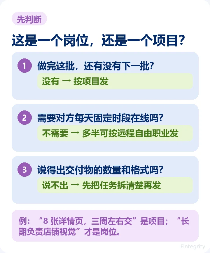 岗位还是项目